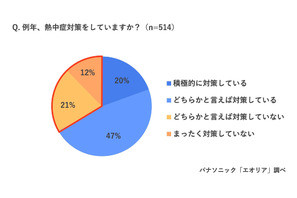 7月から対策では遅い？「梅雨型熱中症」を医師が解説 画像