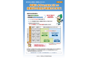 東京都、私学の学費負担軽減制度リーフレット公開…申込みは7月予定 画像