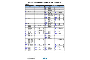 【大学受験2026】河合塾の入試難易予想＜国公立理系＞ランキング5月版 画像