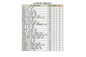 【大学受験2026】駿台atama＋共テ模試＜国公立＞大学別合格目標ライン 画像