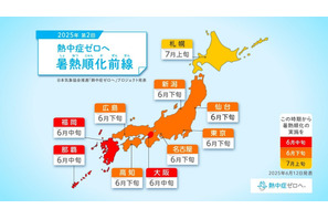 熱中症ゼロへ…暑熱順化の重要性とタイミングとは？ 画像