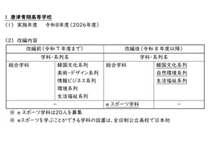 【高校受験2026】佐賀県立高の学科等改編、唐津青翔「eスポーツ学科」新設ほか 画像