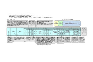 【高校受験2026】北海道公立高、学校裁量予定と推薦入学など一覧公表 画像