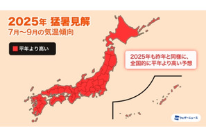 2025年夏、7月末から40度級の酷暑…猛暑日数最多は京都と予想 画像