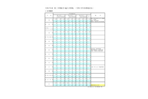 東京都立高、2学期の転学・編入学…日比谷など166校募集 画像