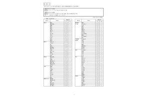 神奈川県公立高、9/1付の転編入学…翠嵐・サイフロなど県立130校・市立14校 画像