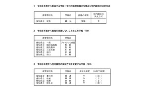 【高校受験2026】愛知県公立高、一般選抜の校内順位方式など公表 画像