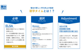 【大学受験】駿台×日経、読解力向上カリキュラムを共同開発…「朝学タイム」でも導入 画像