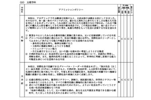 【高校受験2026】大阪府公立高、学力検査の難易度・倍率タイプ一覧公開 画像