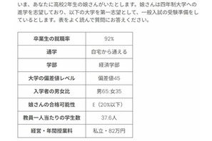 親の期待が女子の進学に与える影響、ハーバード・早大ら調査 画像