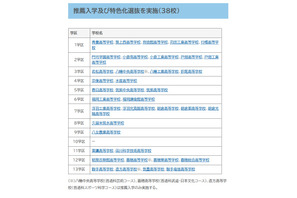 【高校受験2026】福岡県立高、38校が特色化選抜と推薦入学を実施 画像