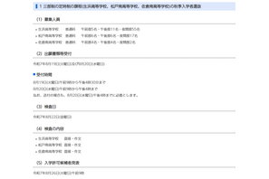 【高校受験2025】千葉県公立高の秋季入試日、定時制8/22・通信制9/5 画像