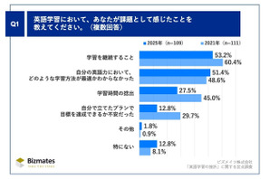 英語学習、人×テクノロジー「自走力支援」が継続のカギ 画像