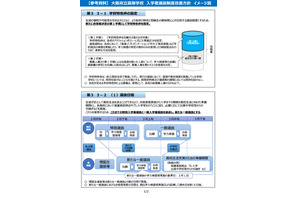 【高校受験2028】大阪府公立高入試、選抜一本化…学力検査基準日3/1 画像
