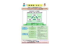 「千葉県子どもの読書活動推進計画（第五次）」（案）県民の意見募集、8/6まで 画像