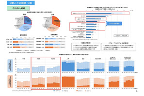 東京都「少子化対策推進の論点整理」調査結果と課題 画像