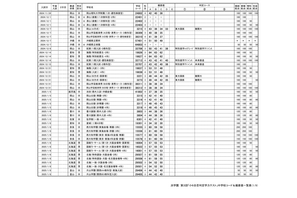 【中学受験2026】浜学園 第3回「小6合否判定テスト」偏差値一覧＜PR＞ 画像