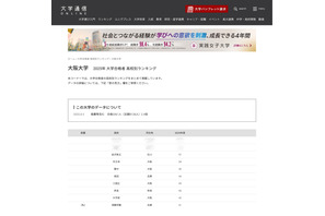 【大学受験2025】大阪大 合格者数「高校別ランキング」公立が上位独占 画像