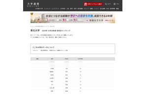 【大学受験2025】東北大 合格者数「高校別ランキング」エリアトップの公立高並ぶ 画像