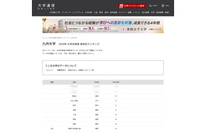 【大学受験2025】九大 合格者数「高校別ランキング」トップ3は100人越…3位に筑紫丘 画像