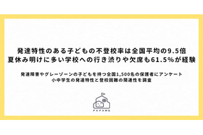 「行きたくない」が長引きやすい？発達特性がある子の不登校率は9.5倍 画像