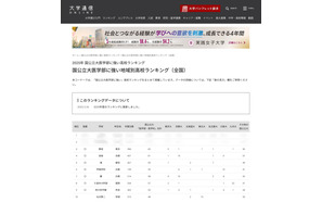 【大学受験2025】国公立大医学部に強い高校ランキング「全国版」3位に開成 画像