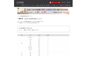 【大学受験2025】一橋大 合格者数「高校別ランキング」4位に開成…僅差で有力校並ぶ 画像