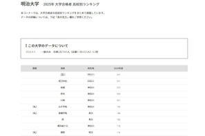 【大学受験2025】明治大 合格者数「高校別ランキング」神奈川公立が上位独占 画像