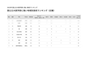 【大学受験2025】国公立大医学部に強い高校「近畿」京大最多は灘 画像