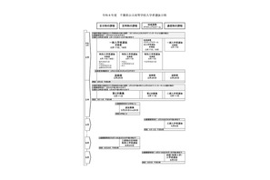 【高校受験2026】千葉県公立高、選抜実施要項を公表…ネット出願1/13-2/2 画像