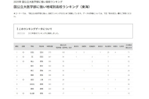 【大学受験2025】国公立大医学部に強い高校「東海」3位は南山 画像