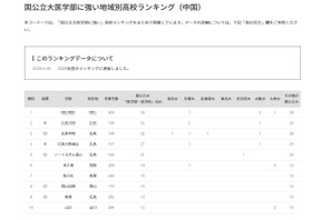 【大学受験2025】国公立大医学部に強い高校「中国」4位は広島大附福山 画像