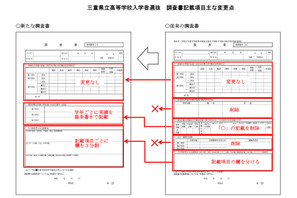 【高校受験2027】三重県立高入試、調査書「出欠・健康の記録」欄など廃止へ 画像