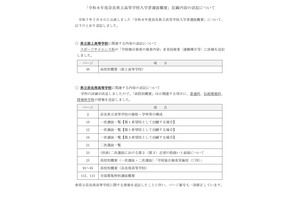【高校受験2026】県立奈良南高「伝統建築科」新設、全国から出願可 画像