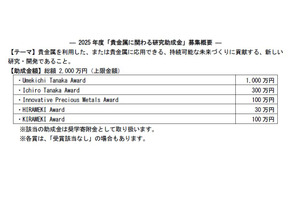 総額2,000万円授与「貴金属に関わる研究助成金」11/28まで募集 画像