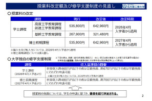 名古屋工大、授業料値上げを発表…26年度入学者から 画像