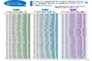 【全国学力テスト】低学力層の割合に顕著な地域差…都道府県別の結果公表 画像