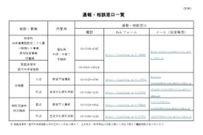 保育所や幼稚園の虐待通報・相談窓口を開設…東京都 画像