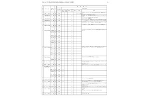 【高校受験2027】栃木県立高、特色選抜の資格要件・独自検査 画像