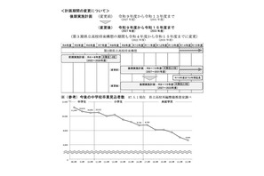 【高校受験】山口県立高、再編の後期計画素案…7年間に延長し14校再編統合へ 画像