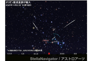 オリオン座流星群10/21深夜から見ごろ、前後数日が観測チャンス 画像
