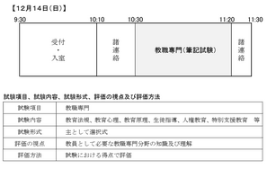 山口県の教員採用、大学3-4年生向け「教職専門」事前認定テスト12/14 画像