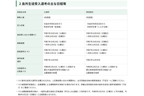 【高校受験2026】東京都、島しょ高校の「島外生徒受入選考」実施要項公表 画像
