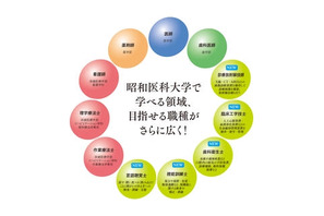 【大学受験2027】目指せる医療職が5つ増加…昭和医科大、学科を新設 画像