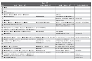 【中学受験2026】首都圏模試センター「予想偏差値」10月版 画像