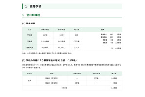 【高校受験2026】都立高の募集人員、全日制4万240人…前年度比75人減 画像