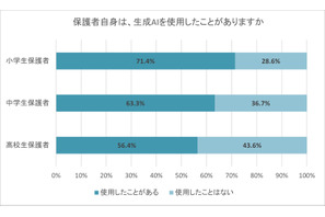 将来の職業選択、6割の親が「生成AIの影響」を実感 画像