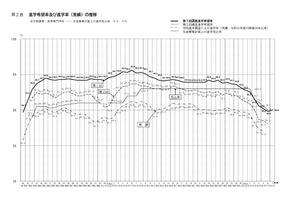 【高校受験2026】愛知県公立高、希望倍率（第1回9/10時点）松蔭4.74倍 画像