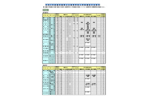 【高校受験2026】鹿児島県公立高、選抜実施要綱を公表 画像