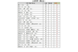 【大学受験2026】駿台全国模試＜国公立＞大学別合格目標ライン 画像